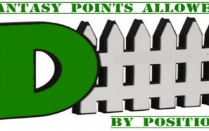 Fantasy Points Allowed by Position in 2014